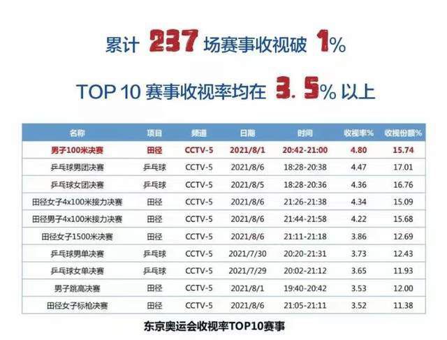 本赛季目前为止，弗拉泰西为国米出场21次（834分钟），贡献2球3助攻。